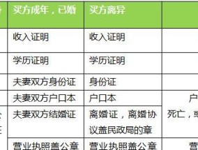 银行贷款申请流程解析（详解贷款申请的步骤及所需材料）
