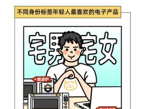 对象给我买笔记本电脑什么意思？这代表什么含义？