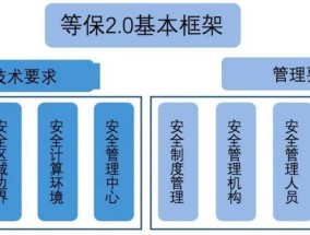 天翼网关安全端口选择方法？如何确保网络安全？