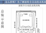 海尔洗衣机小神童e1故障代码什么意思？常见排水超时问题如何解决？