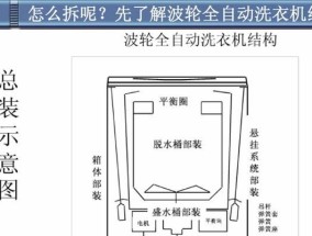海尔洗衣机小神童e1故障代码什么意思？常见排水超时问题如何解决？