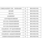 格力空调E5故障解决方法（掌握格力空调E5故障原因及解决技巧）