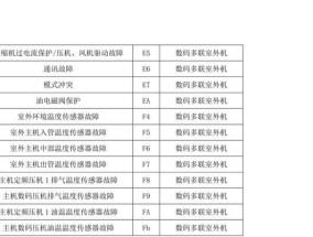 格力空调E5故障解决方法（掌握格力空调E5故障原因及解决技巧）