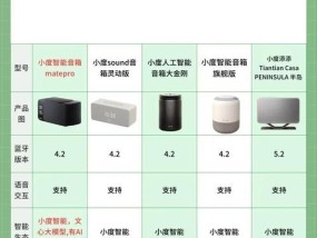 如何形容音箱播放歌曲时的音质效果？