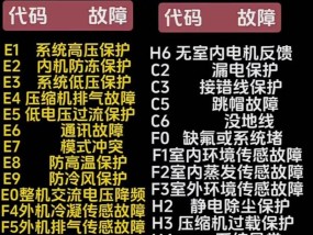 格力空调不通电的故障及解决方法（格力空调不通电可能的原因和简单排查方法）