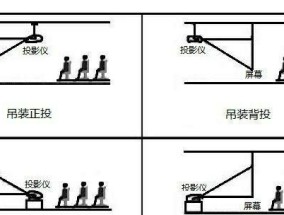 投影仪黑框幕布怎么调整？调整方法有哪些？