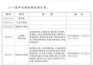 政府采购服务器时需提交哪些证书？常见问题及解答？