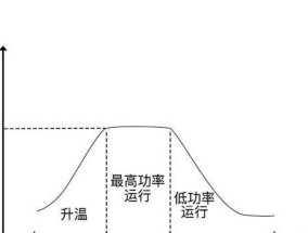 菲斯曼壁挂炉f03故障现象是什么？如何解决？
