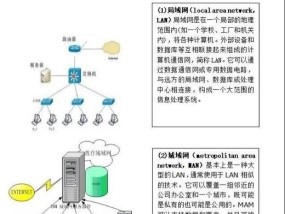 如何搭建一个高效稳定的局域网（从零开始）