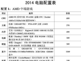 电脑开启20个窗口需要什么配置？配置建议是什么？