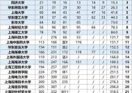 2024年度上海大学排名揭晓（上海大学排名表出炉）