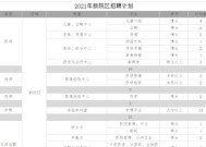 武汉大学专业一览表及就业前景调查（揭示武汉大学各专业就业前景）