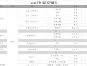 武汉大学专业一览表及就业前景调查（揭示武汉大学各专业就业前景）