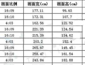 投影仪投射距离小如何解决？调整方法和技巧是什么？