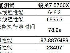 全面解析附i7处理器型号一览表（深入了解附i7处理器型号）