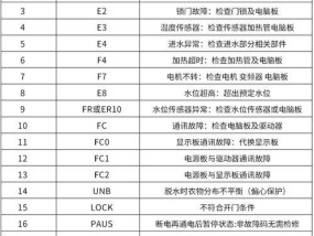 容声洗衣机故障代码E1的解决方法（洗衣机显示故障代码E1是什么意思）