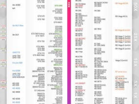 办公电脑配置表格如何制作？