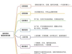 小米全屋智能路由网关怎么搭建？搭建步骤是什么？