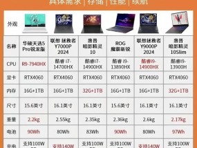 笔记本电脑推荐哪些修图软件？修图软件选择标准是什么？