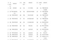 中央空调线控器出现故障代码怎么办？如何快速解决？