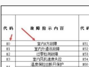 为什么美的空调显示h1？故障代码h1代表什么？