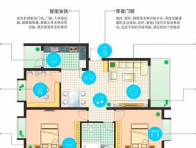智能家居网关如何协同工作？