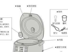 格兰仕电饭煲出现故障了怎么办？常见原因有哪些？