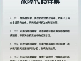海尔洗衣机显示F2故障处理方法（了解F2故障原因）