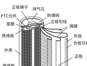 新电脑电池首次充电的最佳方法是什么？充电过程中应注意什么？