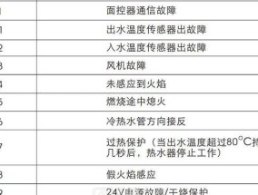 前锋热水器显示故障代码R3的原因及维修方法（解读前锋热水器故障代码R3）