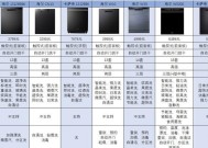 洗碗机不烘干怎么办？故障排除和解决方法是什么？