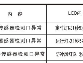 亚欧中央空调代码是什么？如何解决代码错误问题？