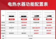 洗澡间挂的电热水器具体名称是什么？