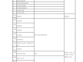 惠而浦空调p6故障代码如何处理？