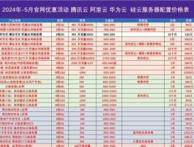 阿里云怎么选服务器配置？配置选择标准是什么？