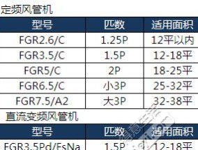 林内热水器故障代码12解决方法（快速解决林内热水器故障代码12的方法）