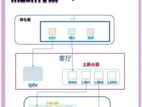 没电脑网线怎么装wifi？无线网络设置步骤是什么？