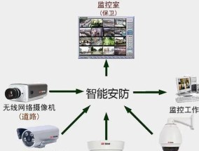 安防平台添加监控点的流程是什么？操作中应注意什么？