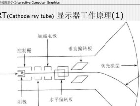 CRT显示器屏幕变红了怎么办？如何快速修复？