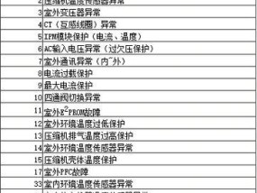空调显示12故障是什么意思？如何快速解决？