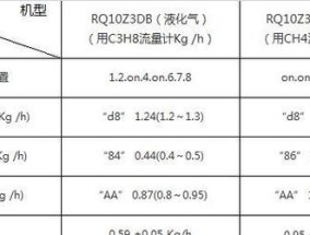 万和热水器显示e3故障代码是什么意思？如何快速解决？