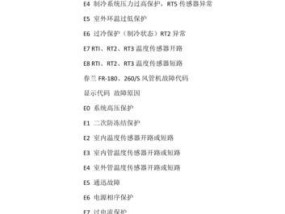 春兰空调E6故障原因及解决方法（掌握春兰空调E6故障排查技巧）