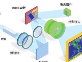 投影仪屋顶打孔如何美观？需要注意哪些事项？