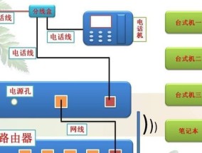 导航路由器密码设置步骤是什么？如何确保安全性？