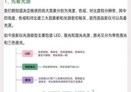投影仪对比度低是什么原因？如何提高？