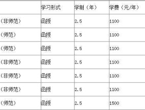 成人本科报名条件及收费标准解析（了解成人本科报名所需条件和收费标准）