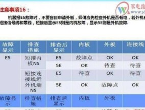 解决空调e5故障的有效方法（快速修复空调e5故障）