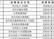美的空调显示E6错误代码？如何解决美的空调E6故障？