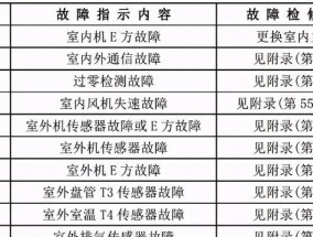 美的空调显示E6错误代码？如何解决美的空调E6故障？