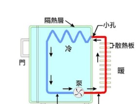 海尔冰箱箱体开裂如何保修？保修流程和注意事项是什么？